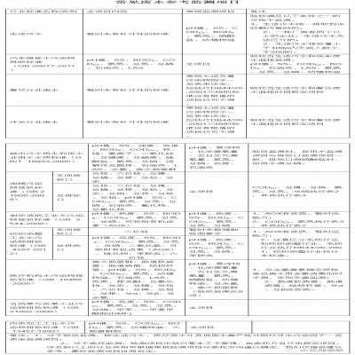 107種廢水污水因子及驗收、環(huán)保要求