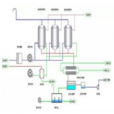 VOCs廢氣處理如何選工藝？這4種方法最好用！